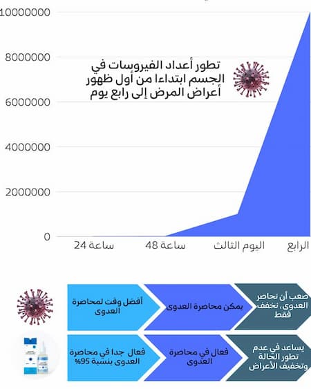 c411d295-0939-4e14-827f-678b98d7e9b5.محاصرة العدوى معدل
